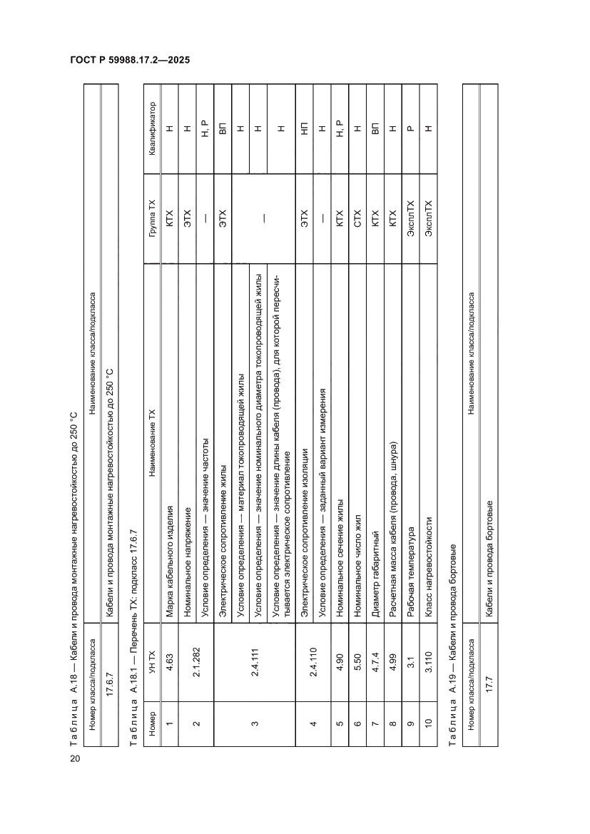 Страница 24 ГОСТ Р 59988.17.2-2025