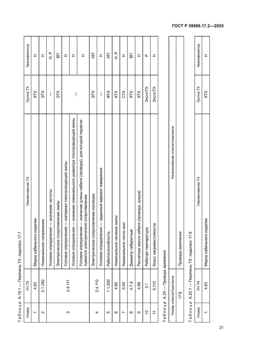 Страница 25 ГОСТ Р 59988.17.2-2025