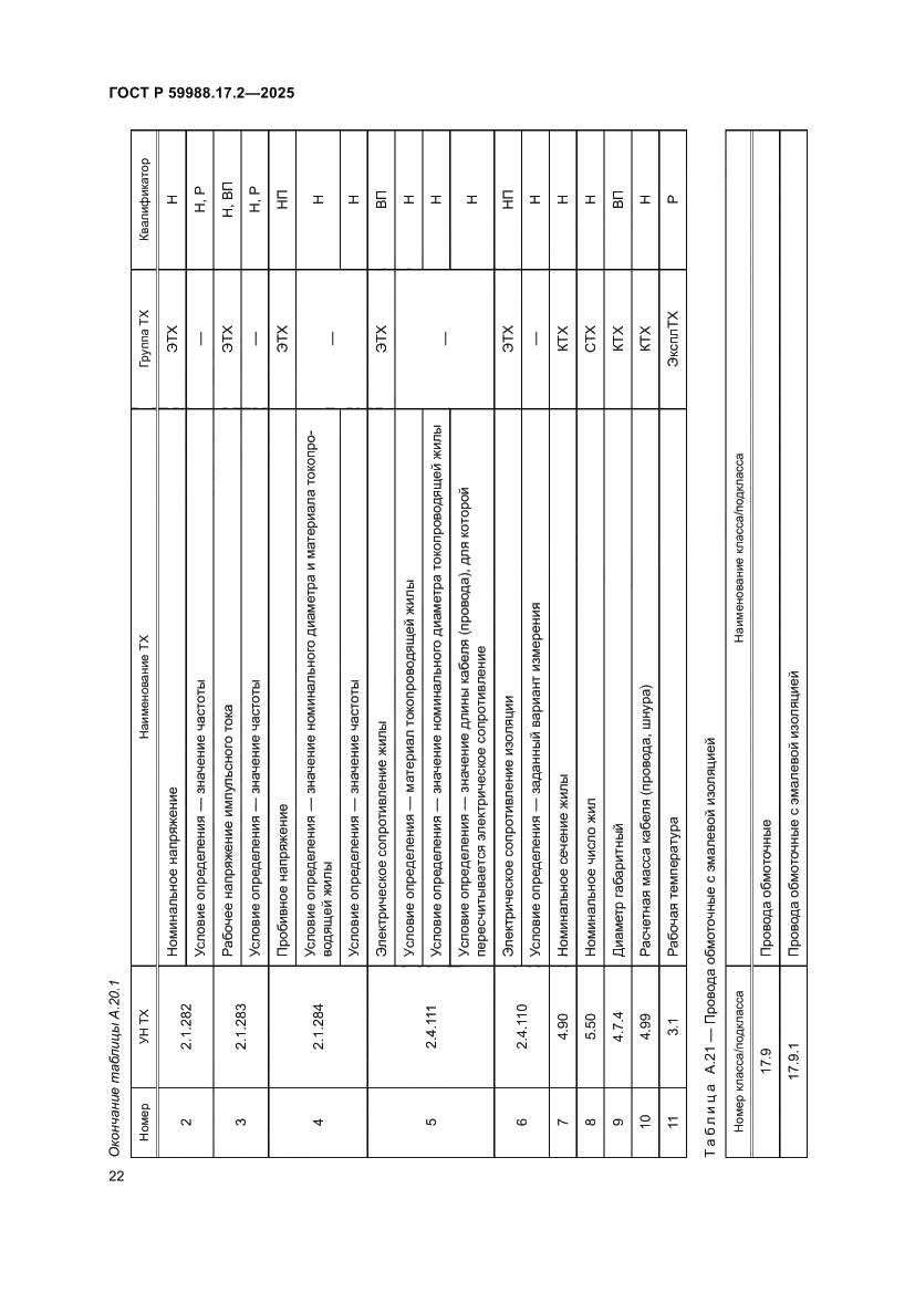 Страница 26 ГОСТ Р 59988.17.2-2025