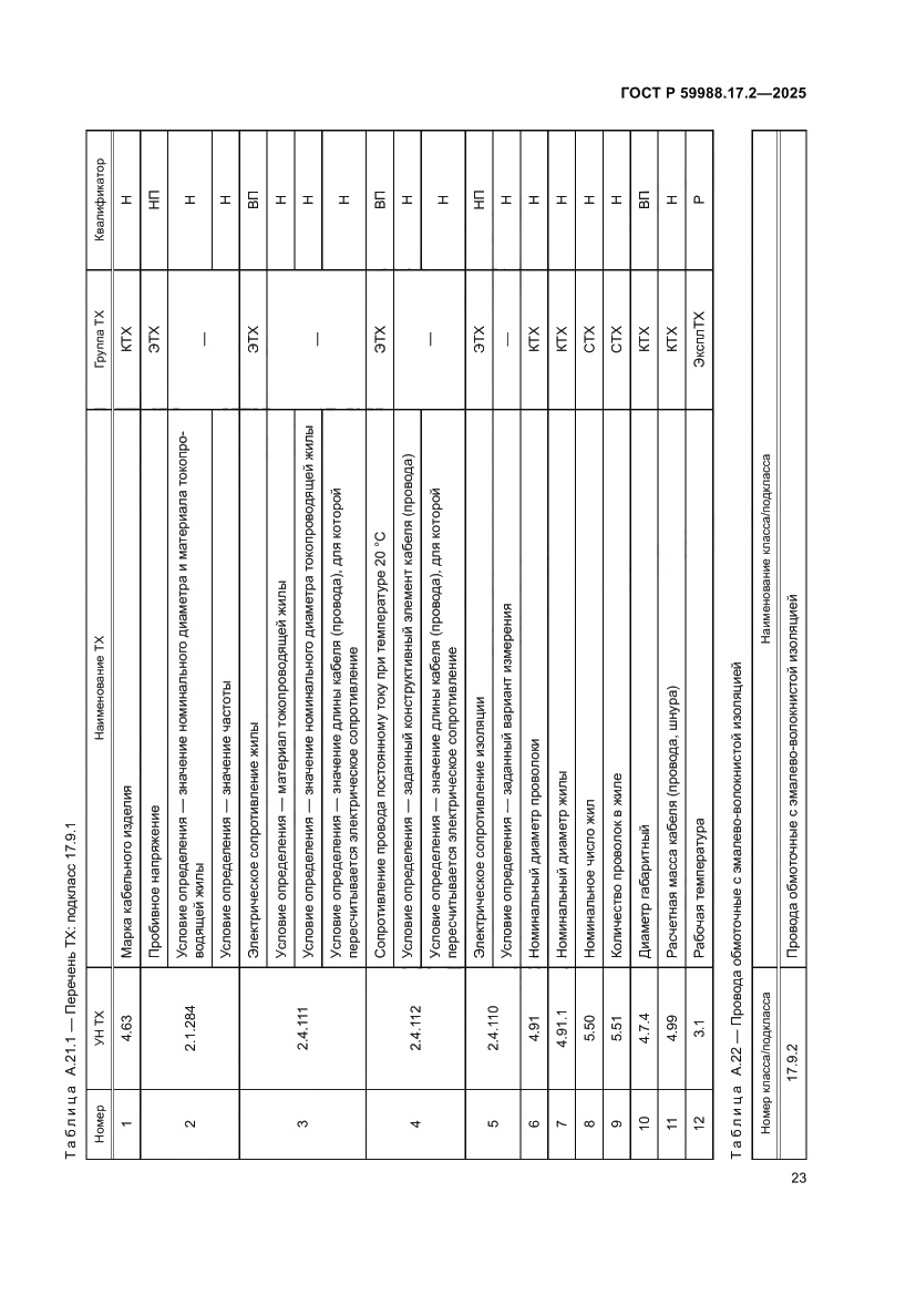 Страница 27 ГОСТ Р 59988.17.2-2025