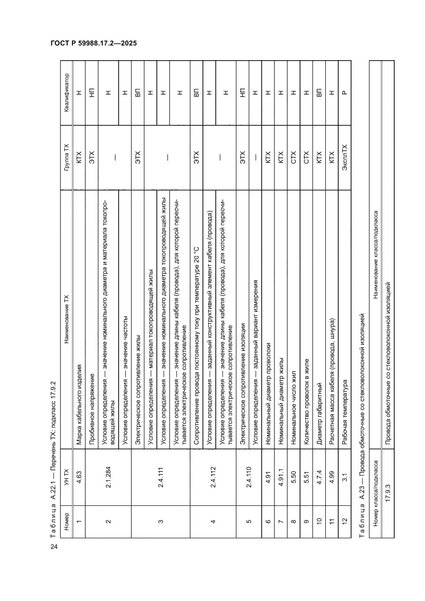 Страница 28 ГОСТ Р 59988.17.2-2025
