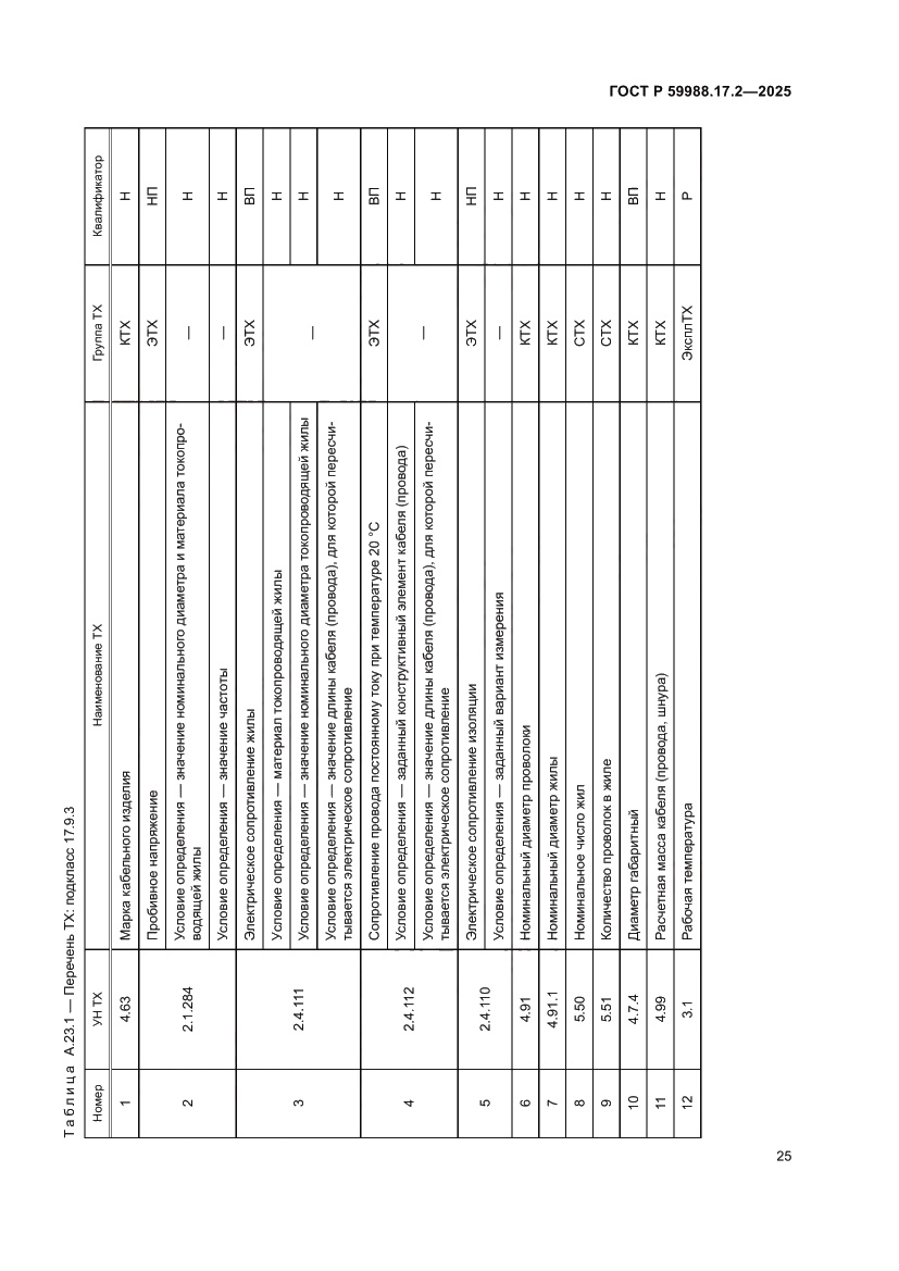 Страница 29 ГОСТ Р 59988.17.2-2025