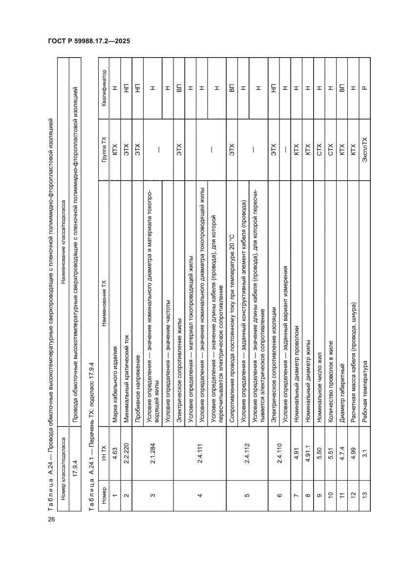 Страница 30 ГОСТ Р 59988.17.2-2025