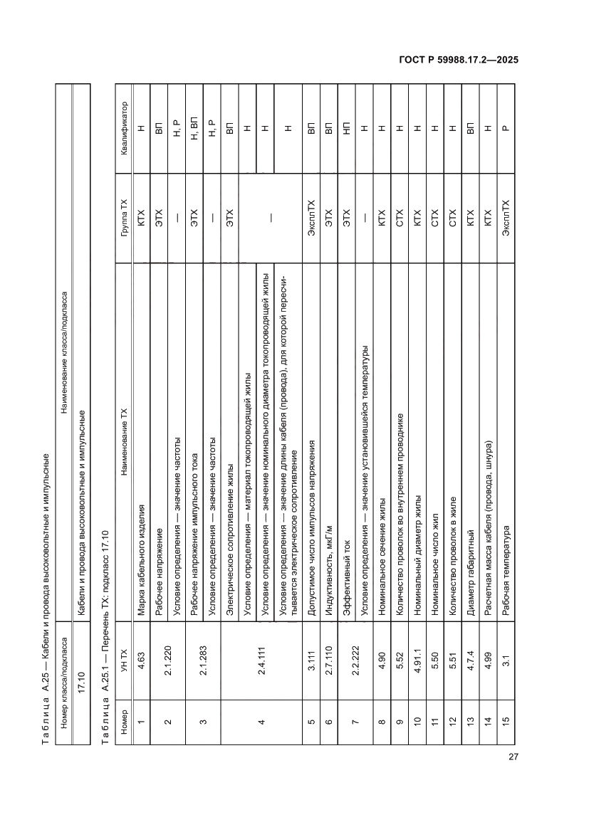 Страница 31 ГОСТ Р 59988.17.2-2025