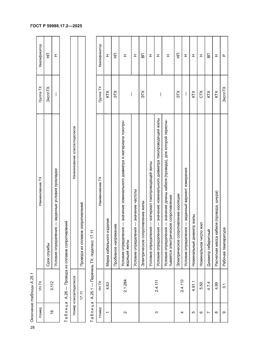 Страница 32 ГОСТ Р 59988.17.2-2025