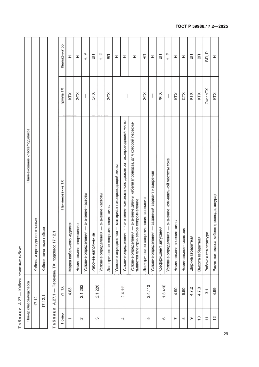 Страница 33 ГОСТ Р 59988.17.2-2025