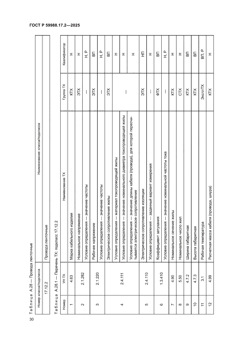 Страница 34 ГОСТ Р 59988.17.2-2025