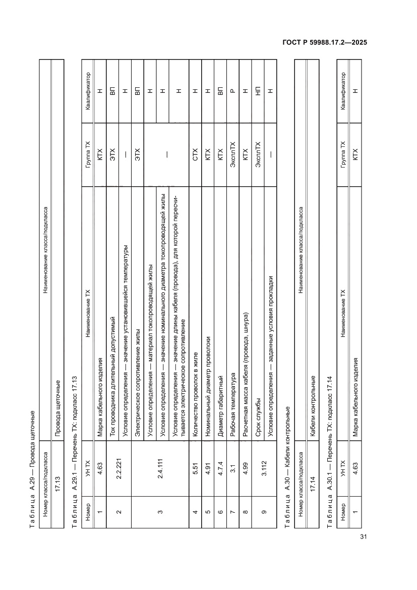 Страница 35 ГОСТ Р 59988.17.2-2025