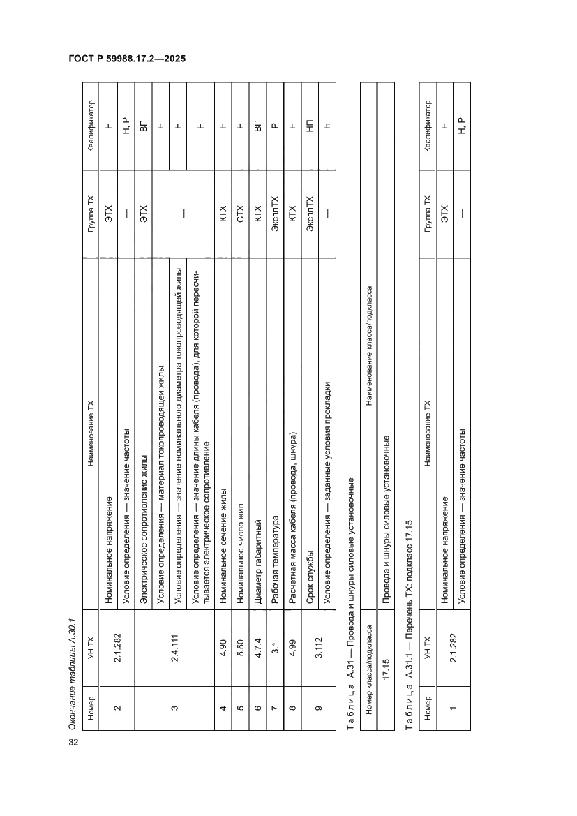 Страница 36 ГОСТ Р 59988.17.2-2025