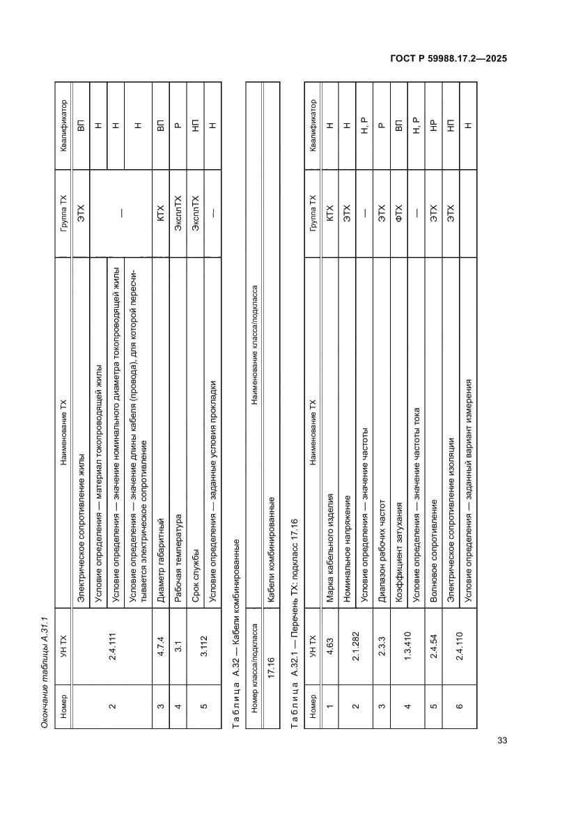 Страница 37 ГОСТ Р 59988.17.2-2025