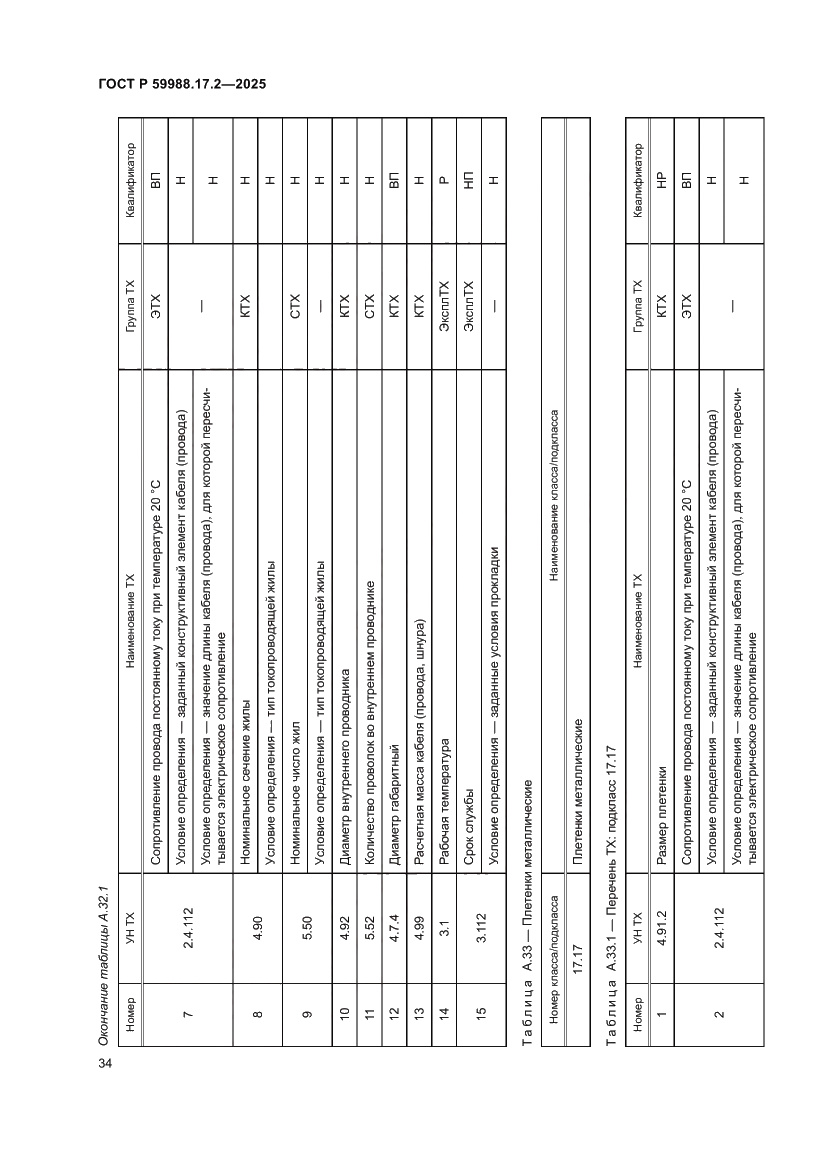 Страница 38 ГОСТ Р 59988.17.2-2025