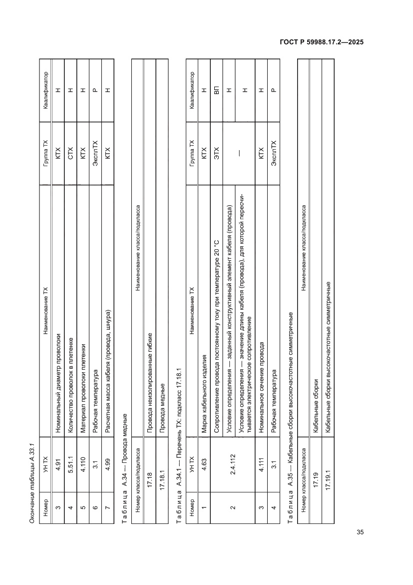 Страница 39 ГОСТ Р 59988.17.2-2025