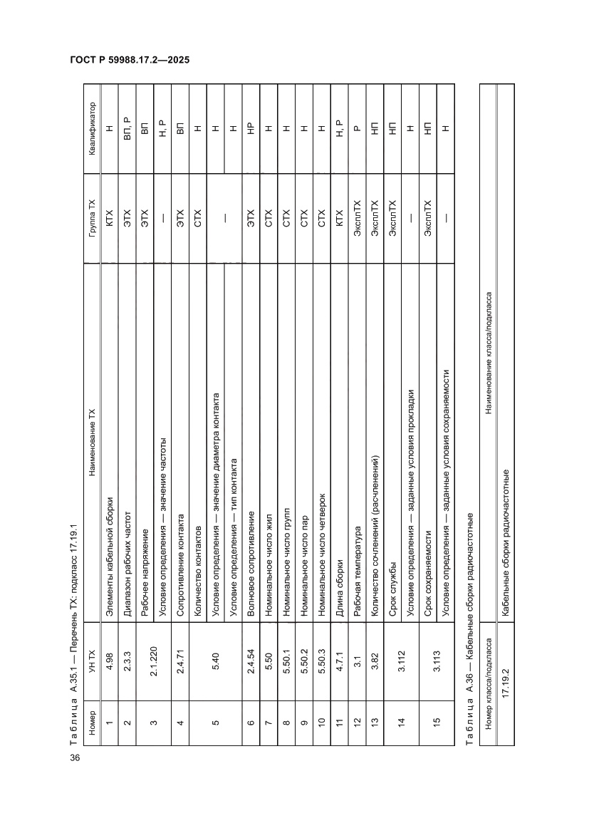 Страница 40 ГОСТ Р 59988.17.2-2025