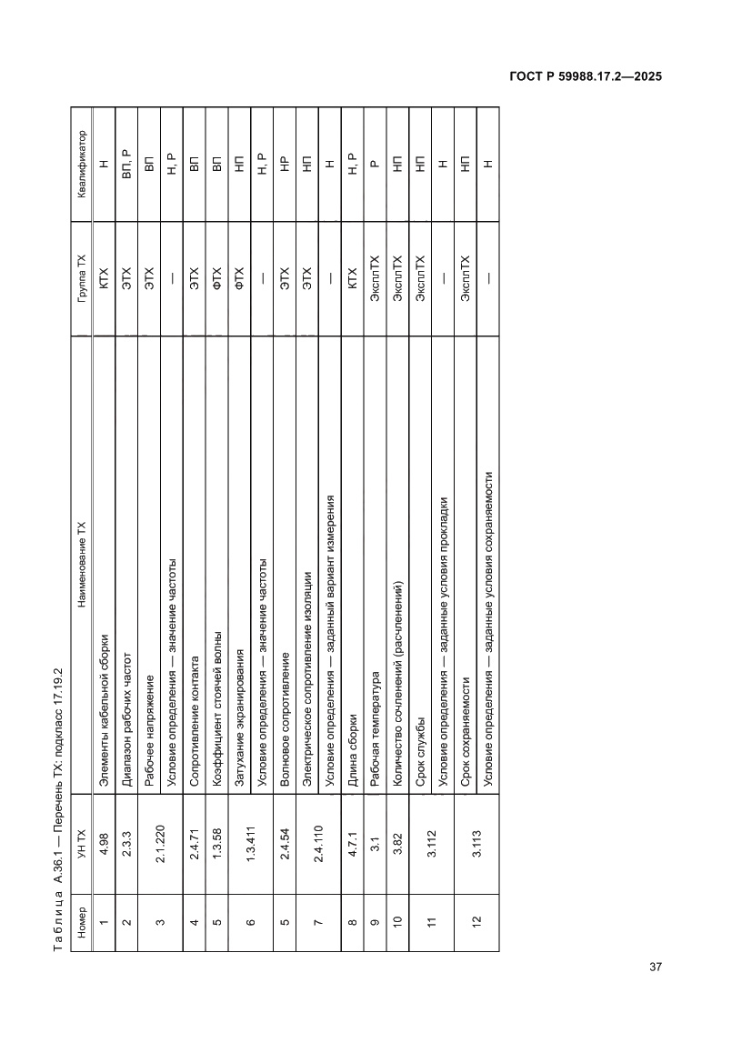 Страница 41 ГОСТ Р 59988.17.2-2025