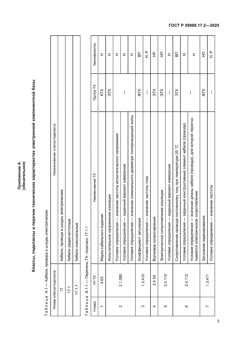 Страница 7 ГОСТ Р 59988.17.2-2025
