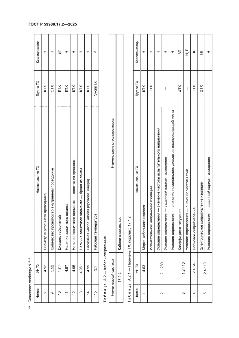 Страница 8 ГОСТ Р 59988.17.2-2025
