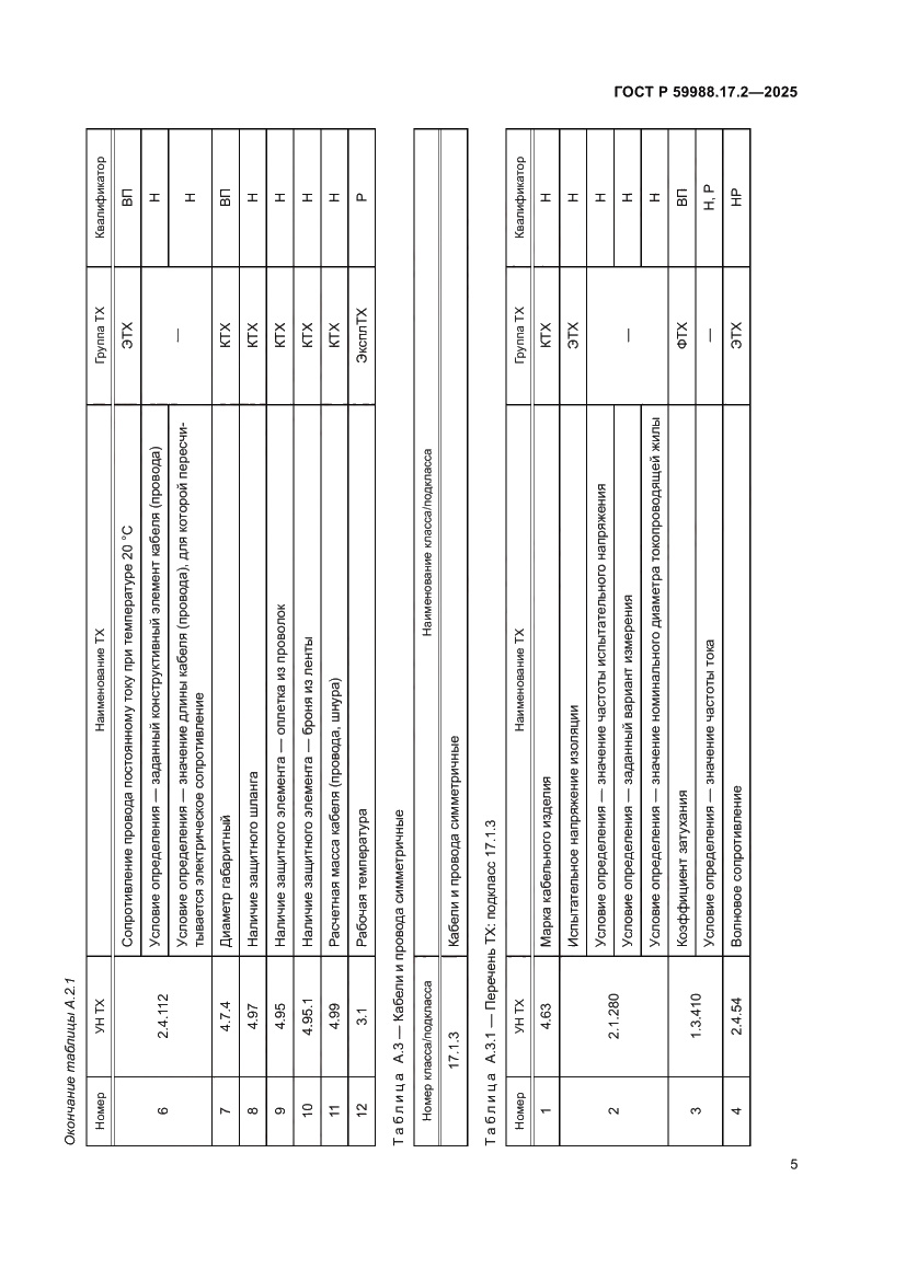 Страница 9 ГОСТ Р 59988.17.2-2025
