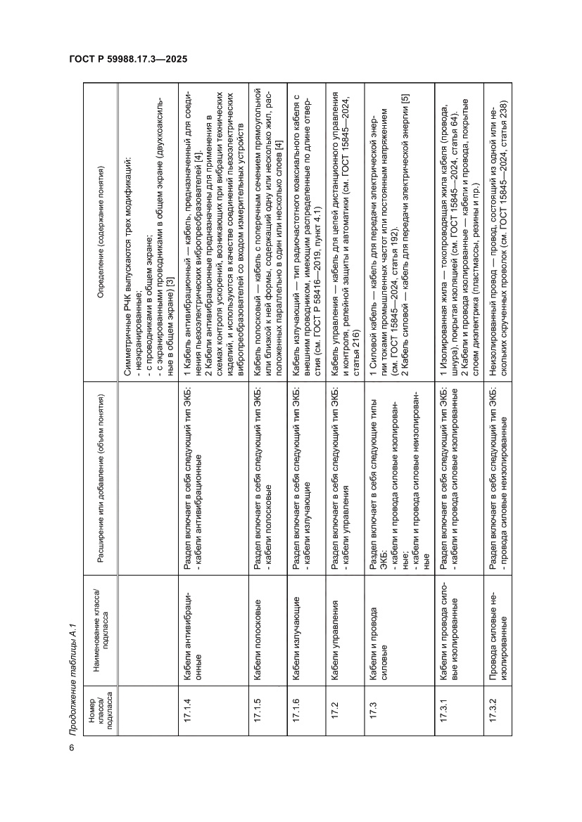 Страница 10 ГОСТ Р 59988.17.3-2025