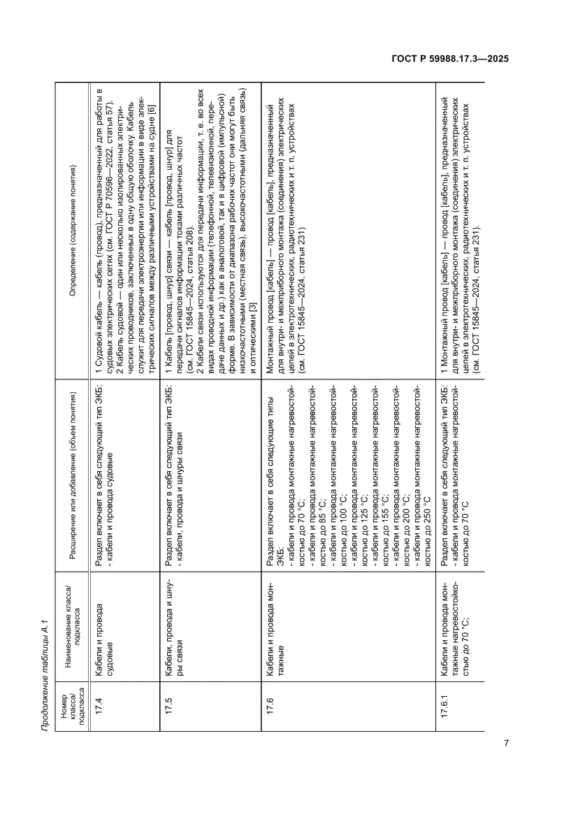 Страница 11 ГОСТ Р 59988.17.3-2025