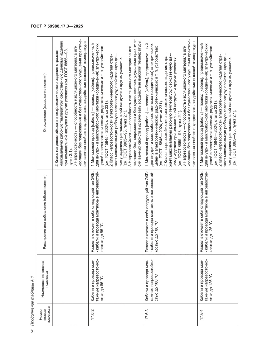 Страница 12 ГОСТ Р 59988.17.3-2025