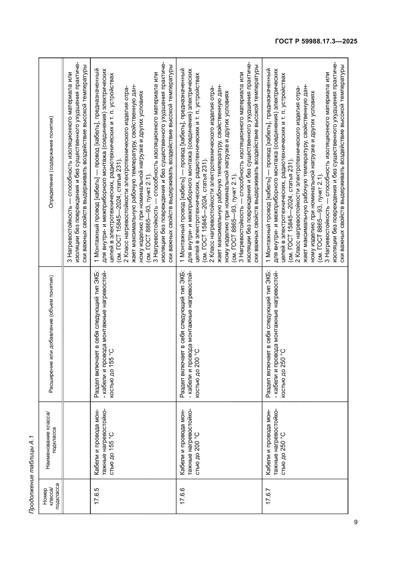 Страница 13 ГОСТ Р 59988.17.3-2025
