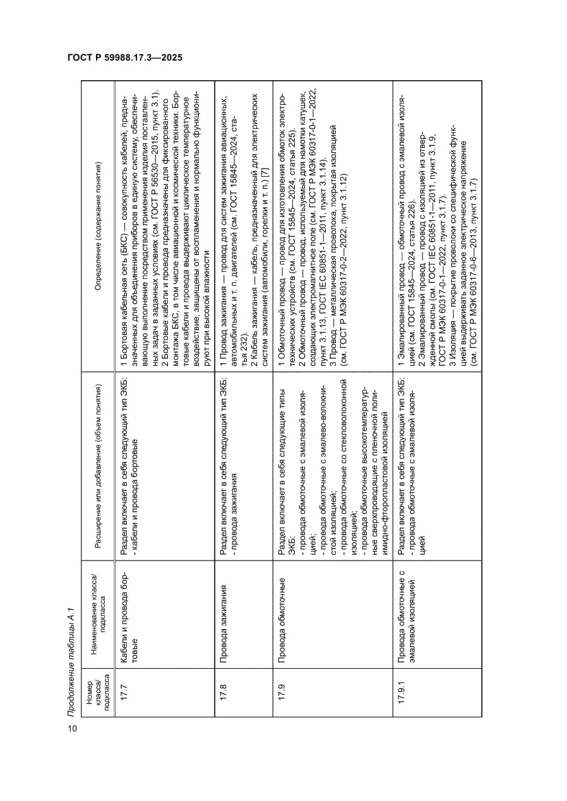 Страница 14 ГОСТ Р 59988.17.3-2025