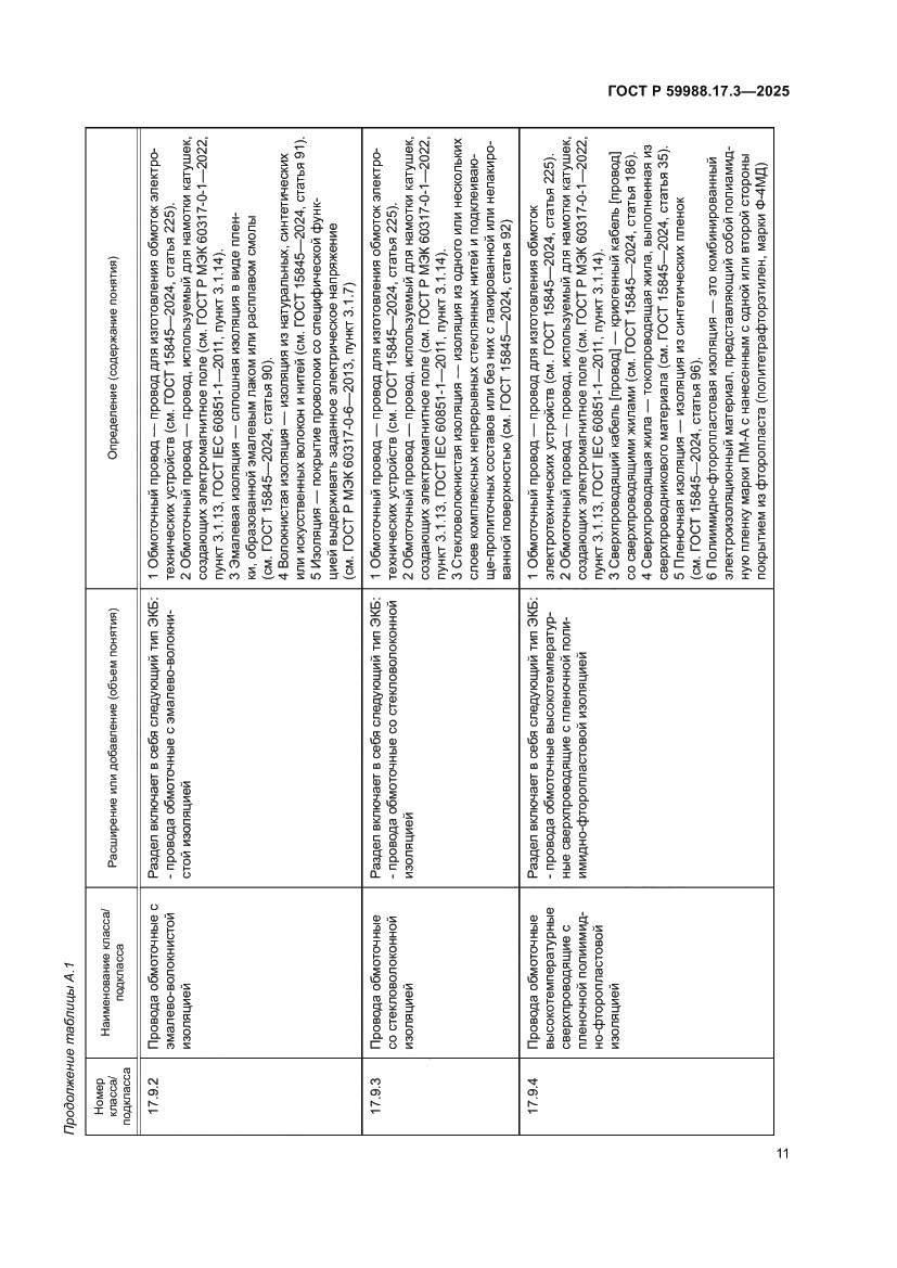 Страница 15 ГОСТ Р 59988.17.3-2025