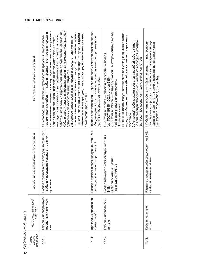 Страница 16 ГОСТ Р 59988.17.3-2025