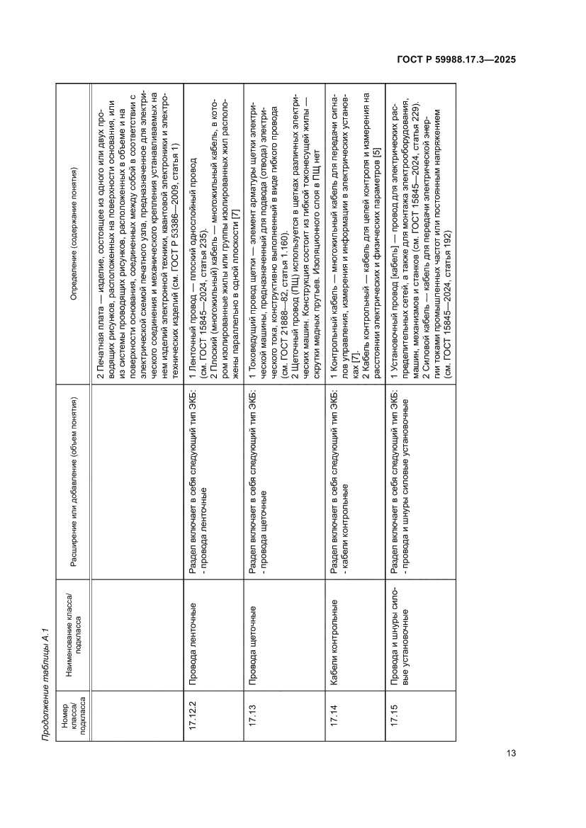 Страница 17 ГОСТ Р 59988.17.3-2025