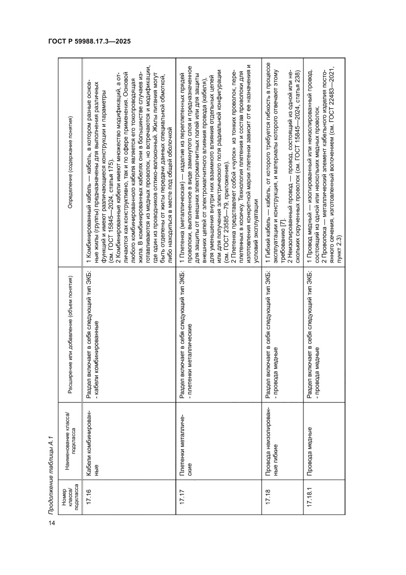 Страница 18 ГОСТ Р 59988.17.3-2025