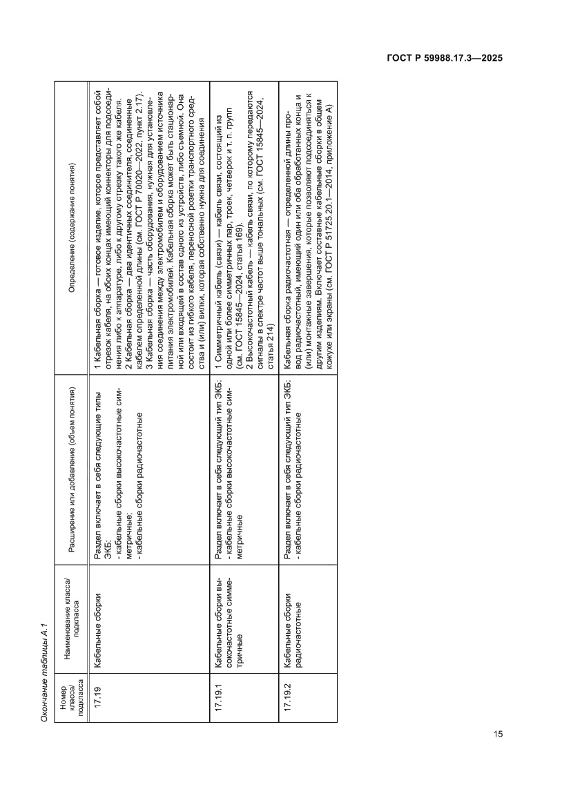 Страница 19 ГОСТ Р 59988.17.3-2025