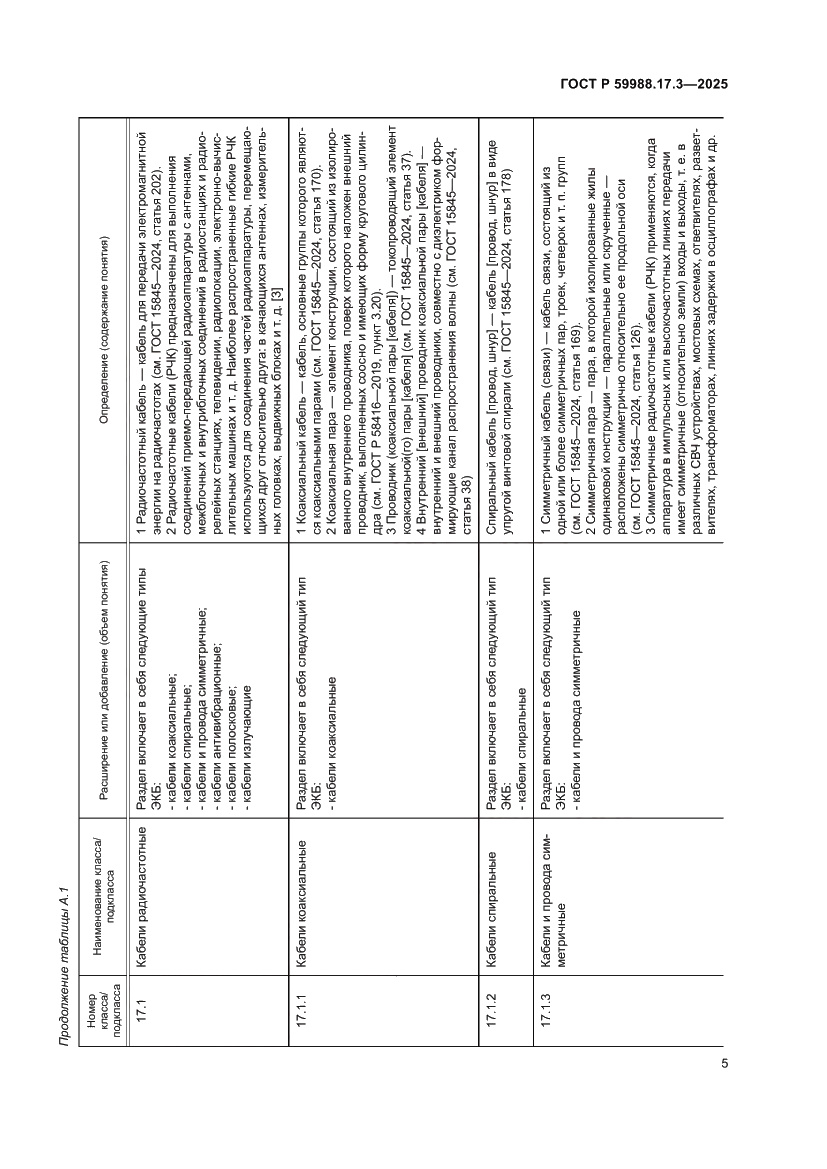 Страница 9 ГОСТ Р 59988.17.3-2025