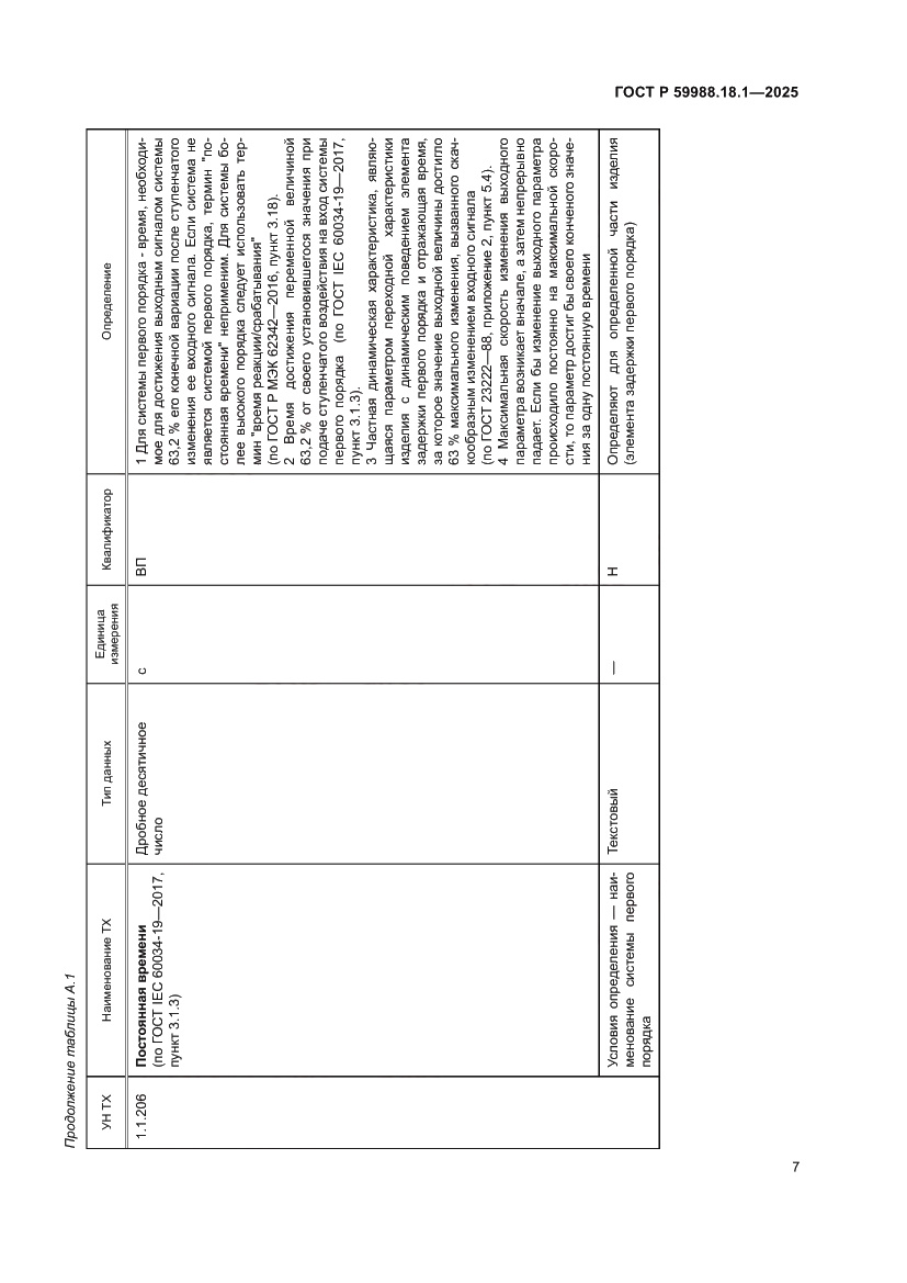 Страница 11 ГОСТ Р 59988.18.1-2025