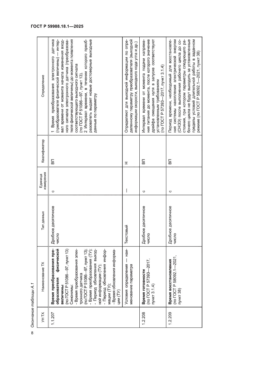 Страница 12 ГОСТ Р 59988.18.1-2025