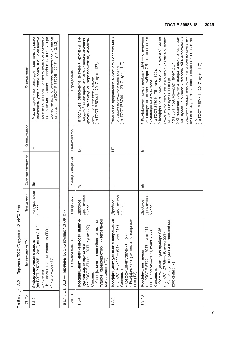 Страница 13 ГОСТ Р 59988.18.1-2025