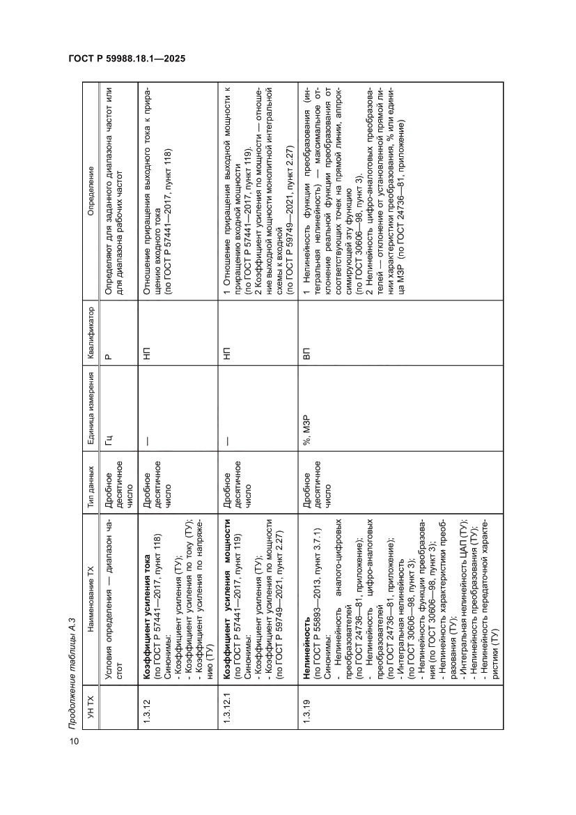 Страница 14 ГОСТ Р 59988.18.1-2025