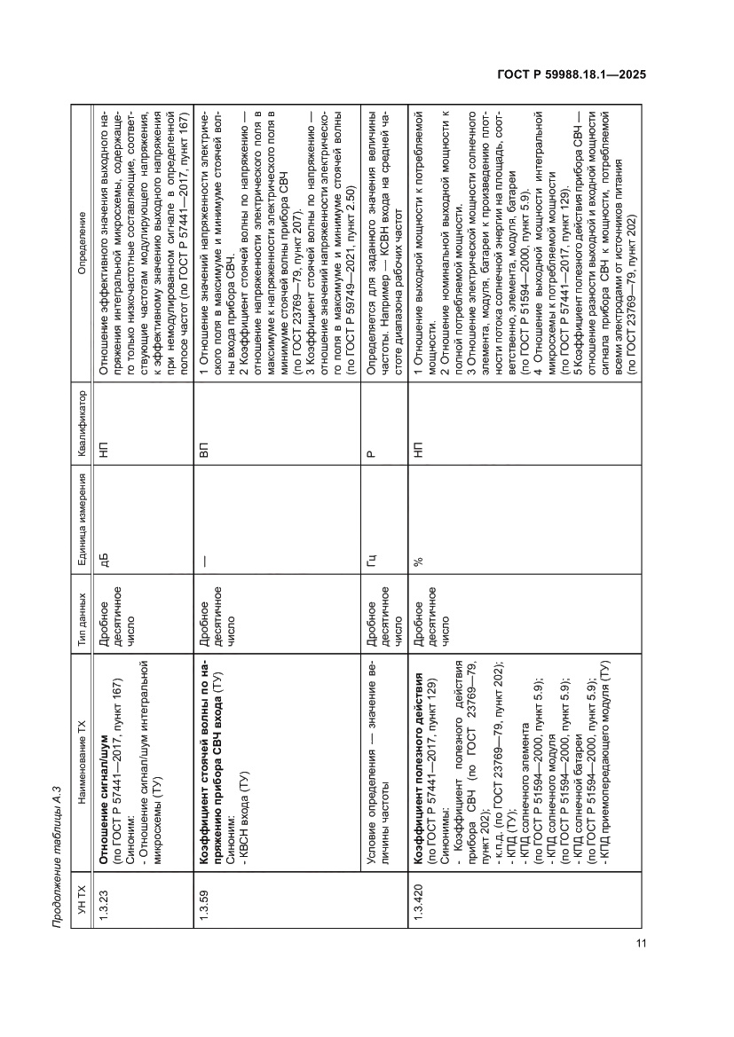 Страница 15 ГОСТ Р 59988.18.1-2025