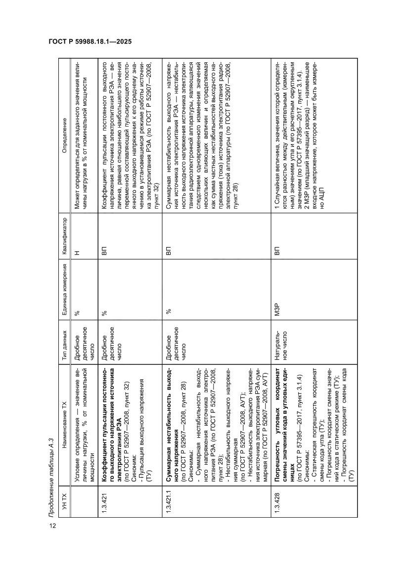 Страница 16 ГОСТ Р 59988.18.1-2025