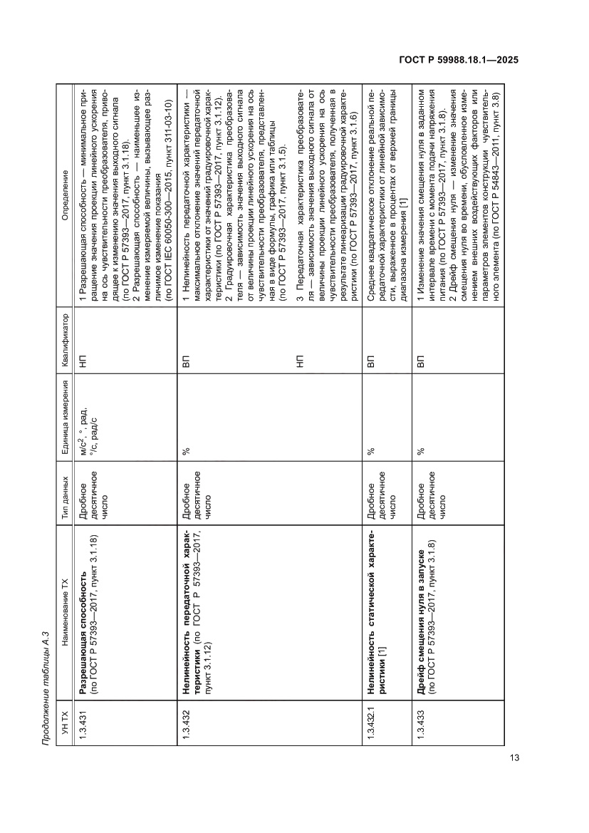 Страница 17 ГОСТ Р 59988.18.1-2025