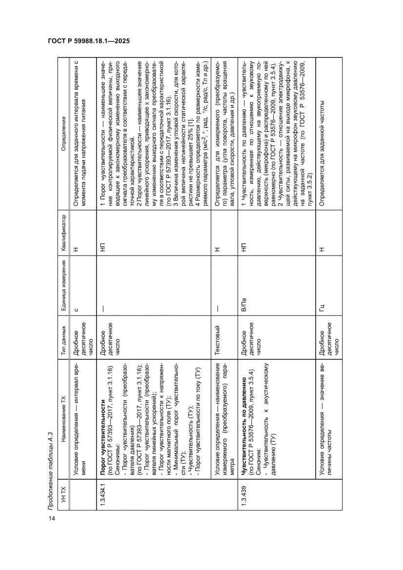 Страница 18 ГОСТ Р 59988.18.1-2025