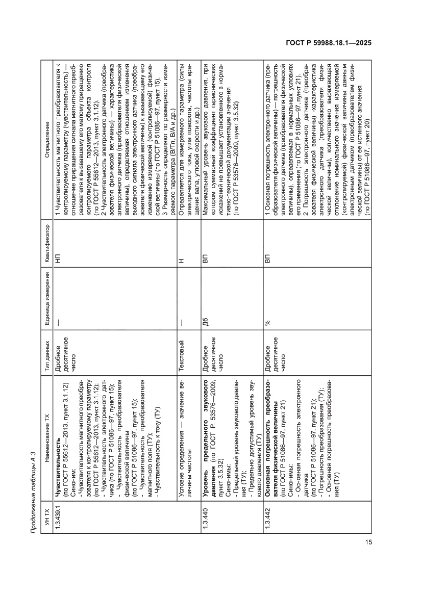 Страница 19 ГОСТ Р 59988.18.1-2025