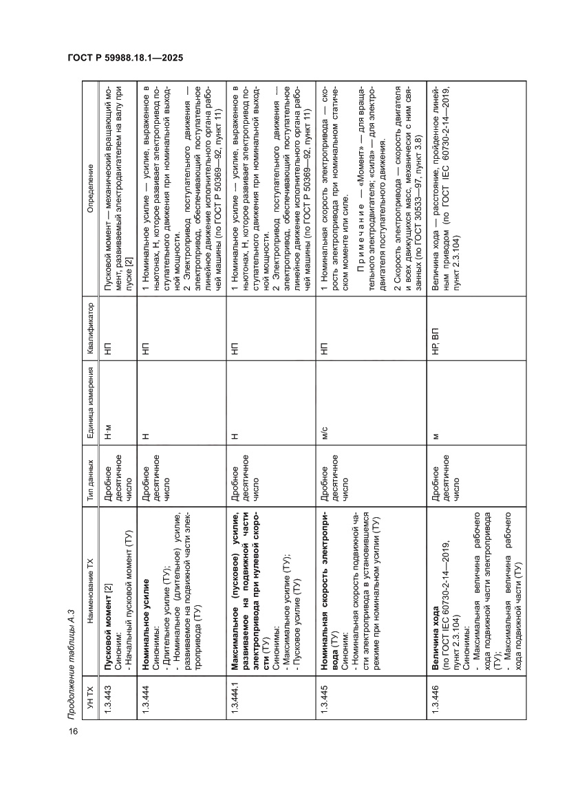 Страница 20 ГОСТ Р 59988.18.1-2025