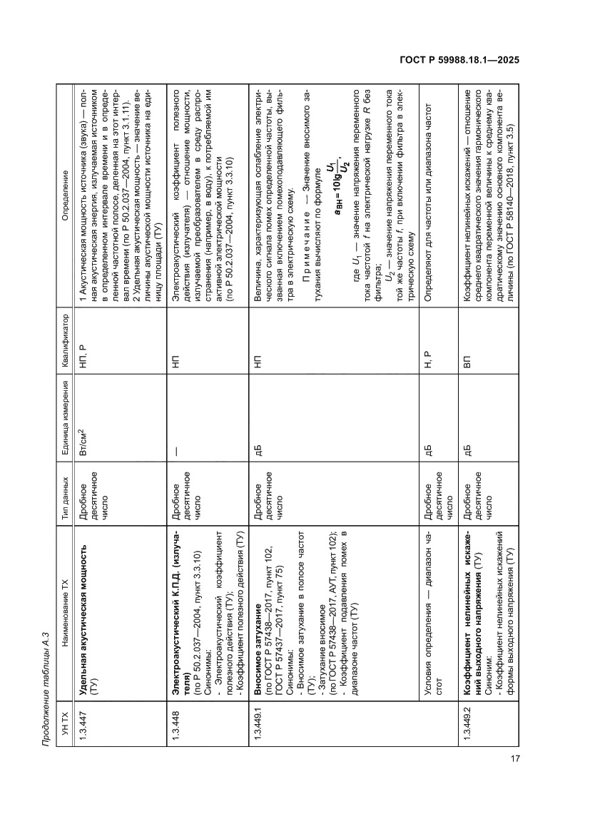 Страница 21 ГОСТ Р 59988.18.1-2025