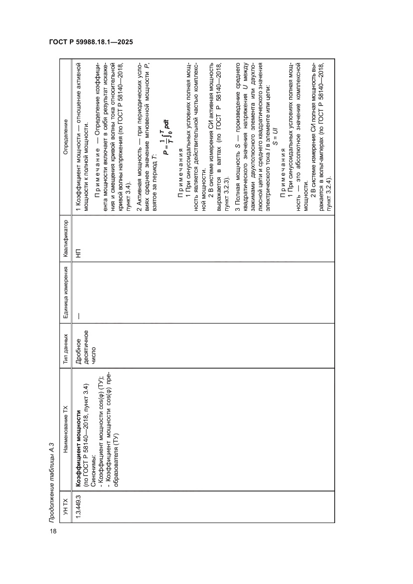 Страница 22 ГОСТ Р 59988.18.1-2025