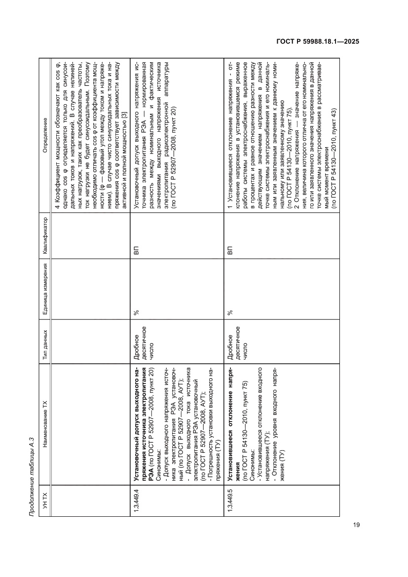 Страница 23 ГОСТ Р 59988.18.1-2025