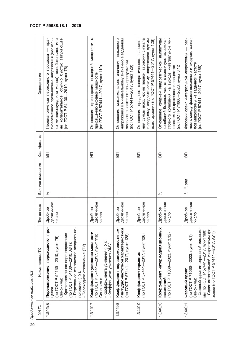 Страница 24 ГОСТ Р 59988.18.1-2025