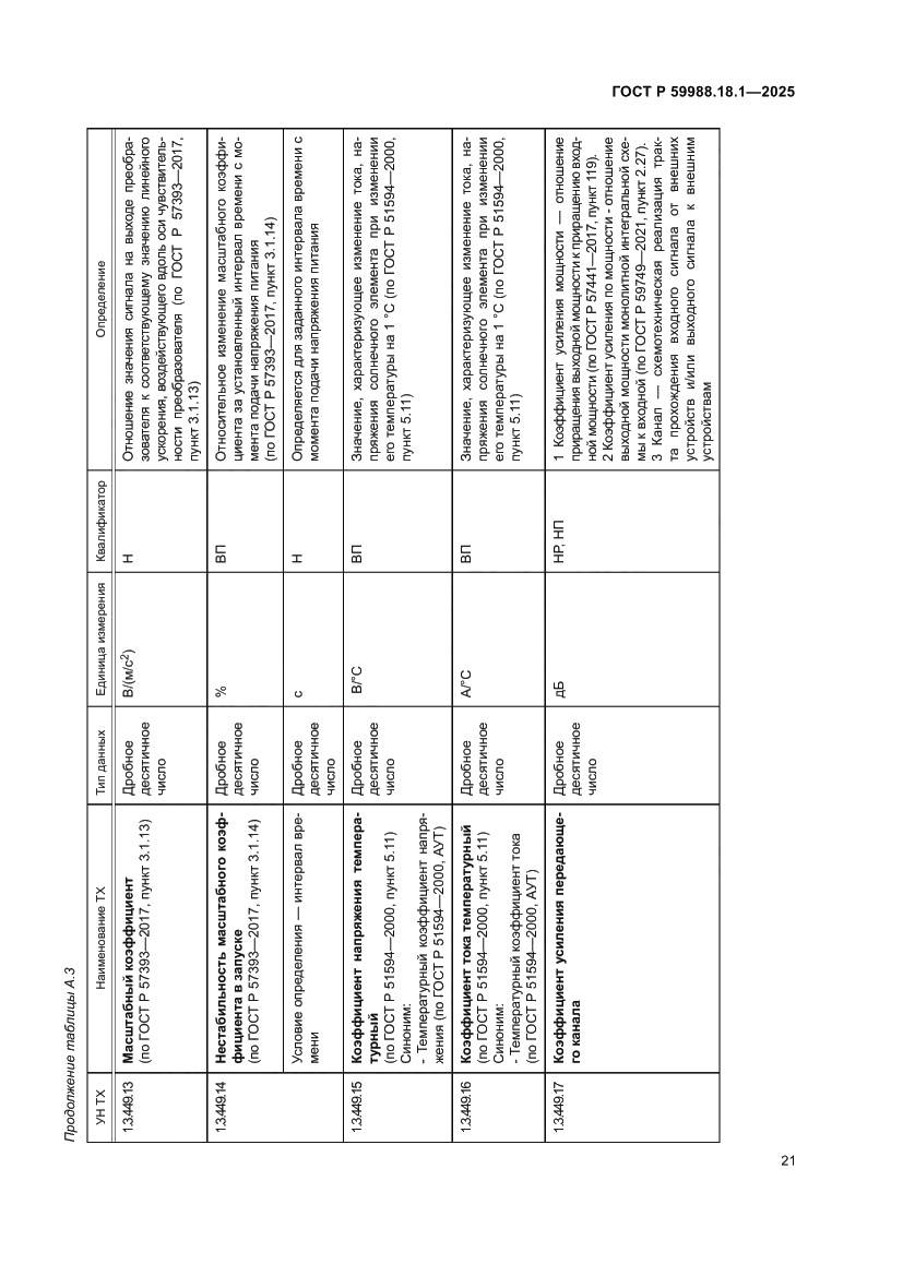 Страница 25 ГОСТ Р 59988.18.1-2025