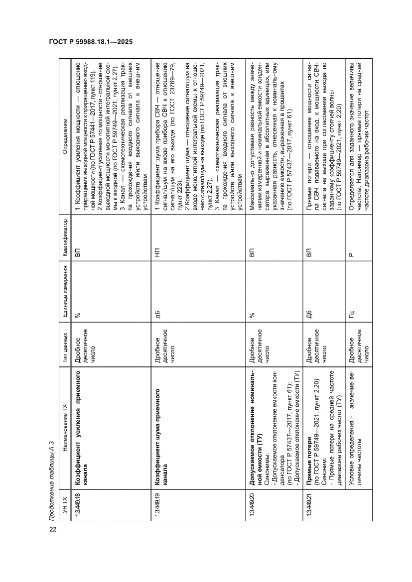 Страница 26 ГОСТ Р 59988.18.1-2025