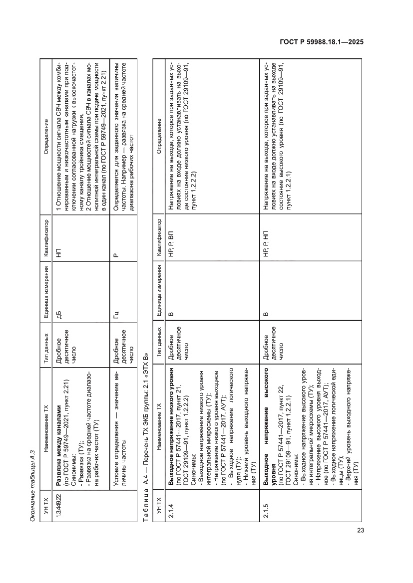 Страница 27 ГОСТ Р 59988.18.1-2025