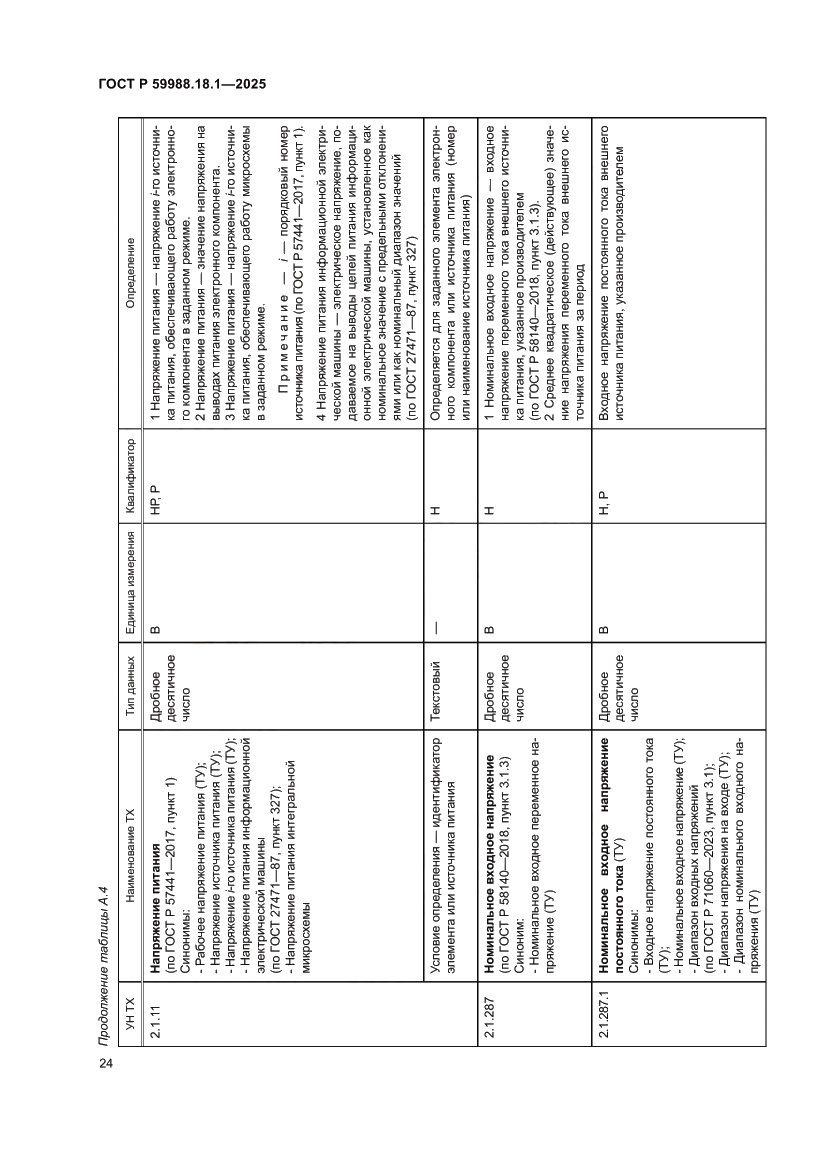 Страница 28 ГОСТ Р 59988.18.1-2025